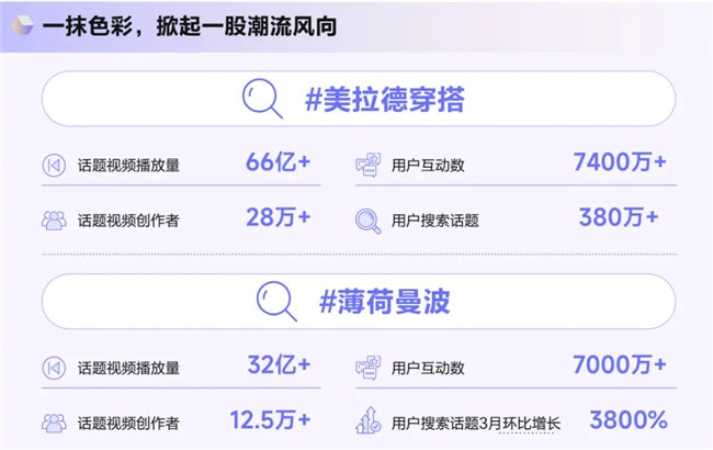 《造风者——抖音电商2024年度趋势报告》重磅发布，洞察“井号”背后的内容增长密码