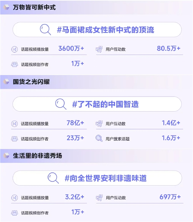 《造风者——抖音电商2024年度趋势报告》重磅发布，洞察“井号”背后的内容增长密码