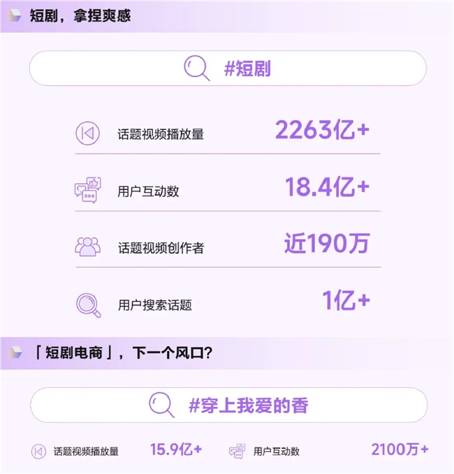 《造风者——抖音电商2024年度趋势报告》重磅发布，洞察“井号”背后的内容增长密码