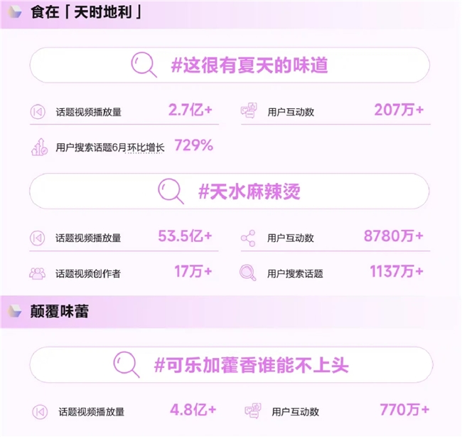 《造风者——抖音电商2024年度趋势报告》重磅发布，洞察“井号”背后的内容增长密码