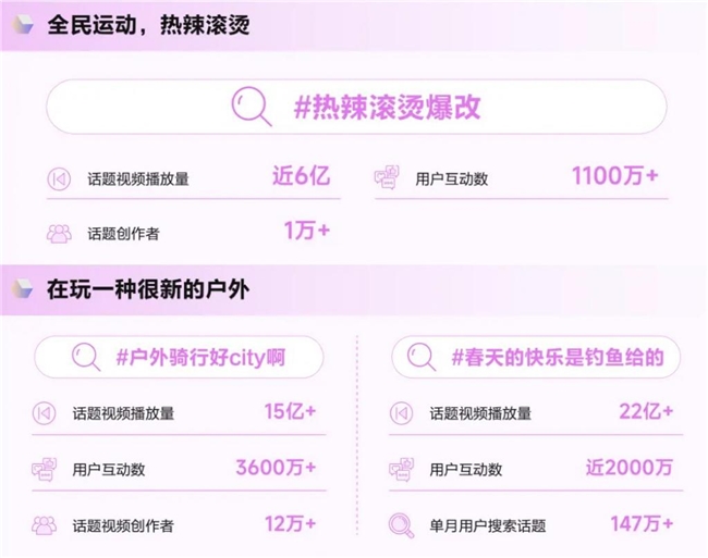 《造风者——抖音电商2024年度趋势报告》重磅发布，洞察“井号”背后的内容增长密码