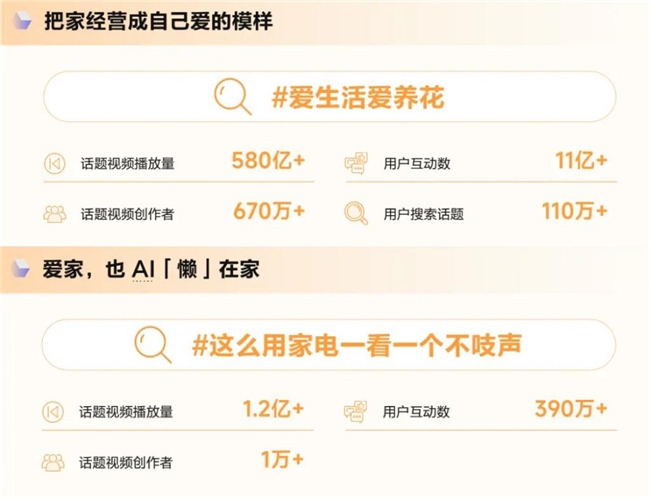 《造风者——抖音电商2024年度趋势报告》重磅发布，洞察“井号”背后的内容增长密码