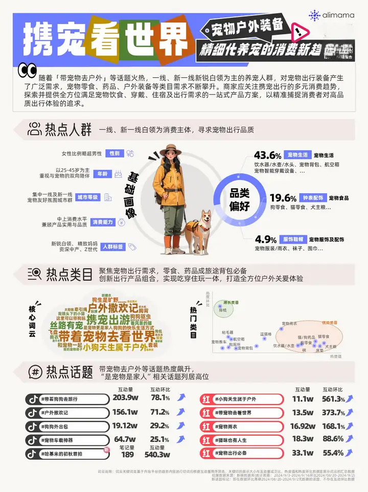 秋季潮流风向：雅丹风穿搭、黄金理财、宠物出行，阿里妈妈热点指南助你把握金秋商机！