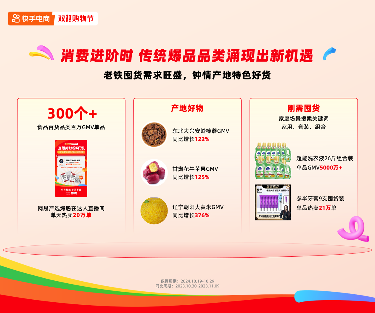 快手电商公布双11大促半程战绩,成交同比增长超200%的卖家数超5万个