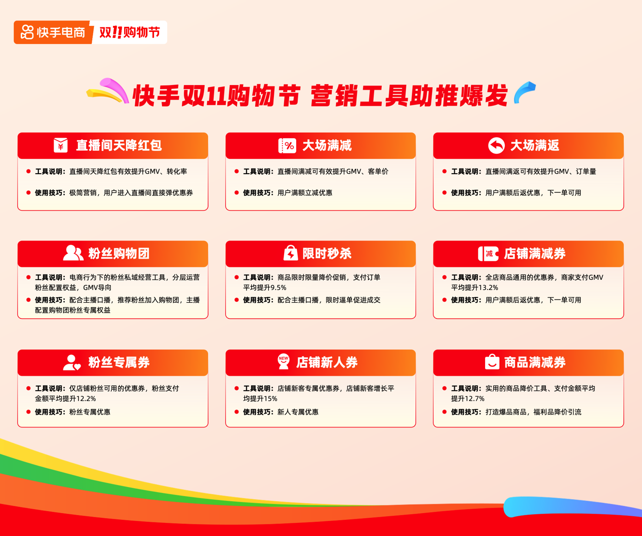 快手电商公布双11大促半程战绩,成交同比增长超200%的卖家数超5万个