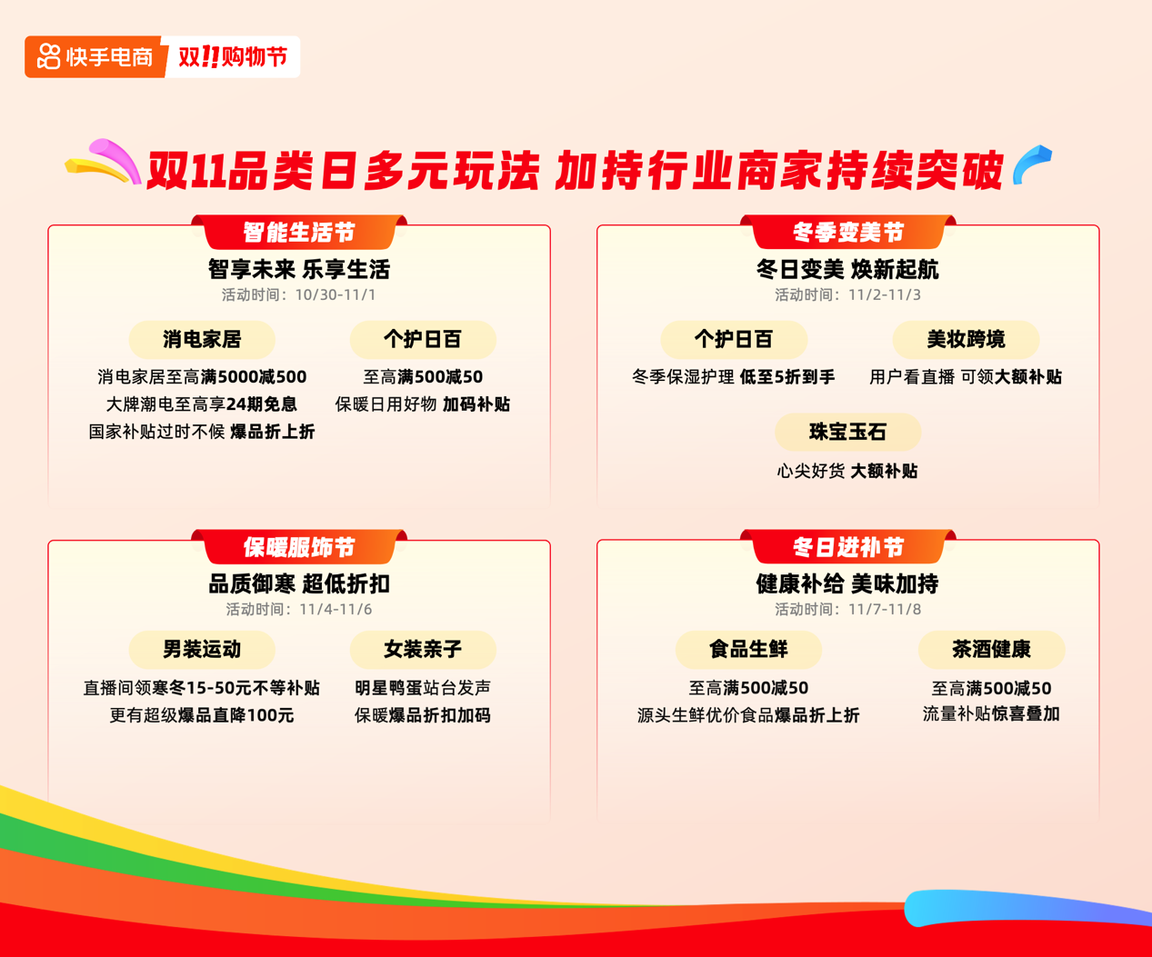 快手电商公布双11大促半程战绩,成交同比增长超200%的卖家数超5万个