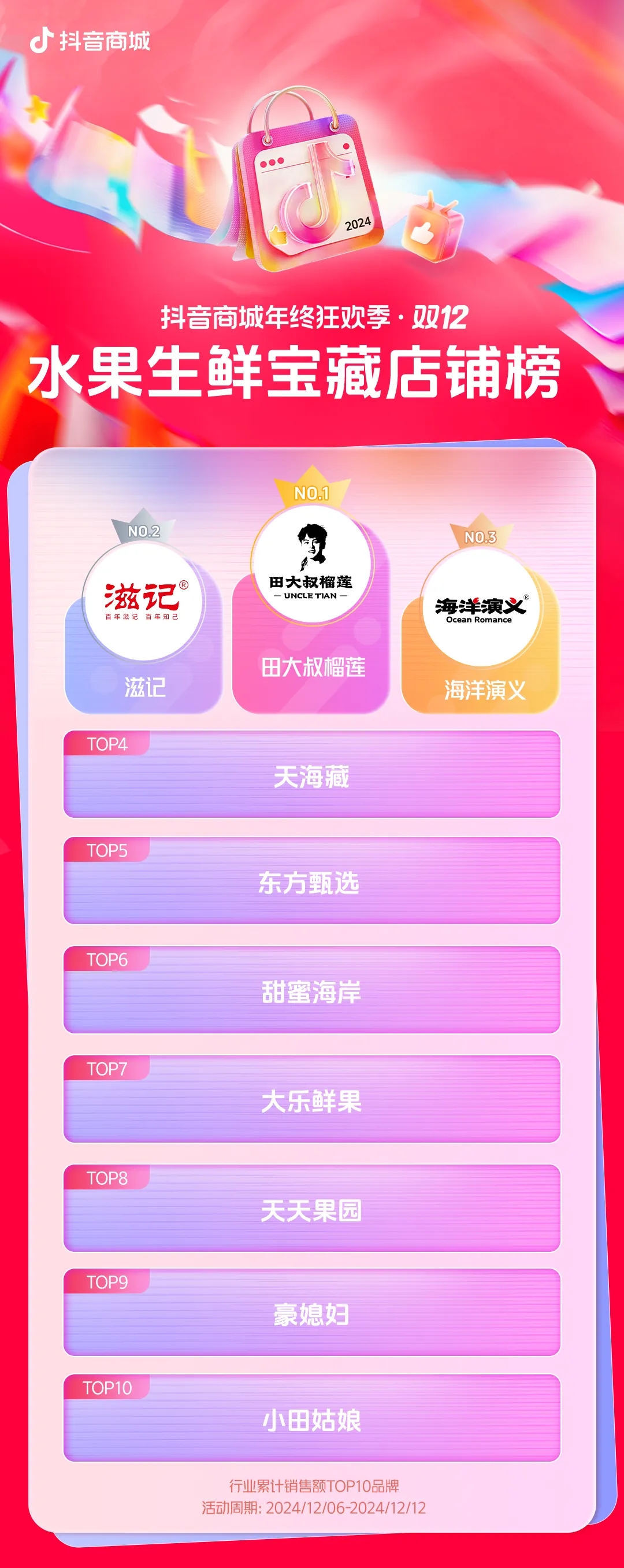 「抖音商城年终狂欢季」双12阶段收官：消费需求旺盛，商家实现生意高增长
