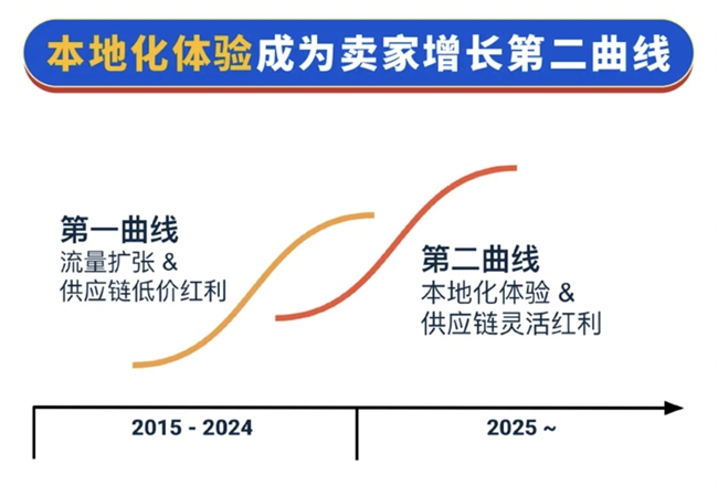 美国关税冲击仍未消失，但跨境生意人已经找到新出路