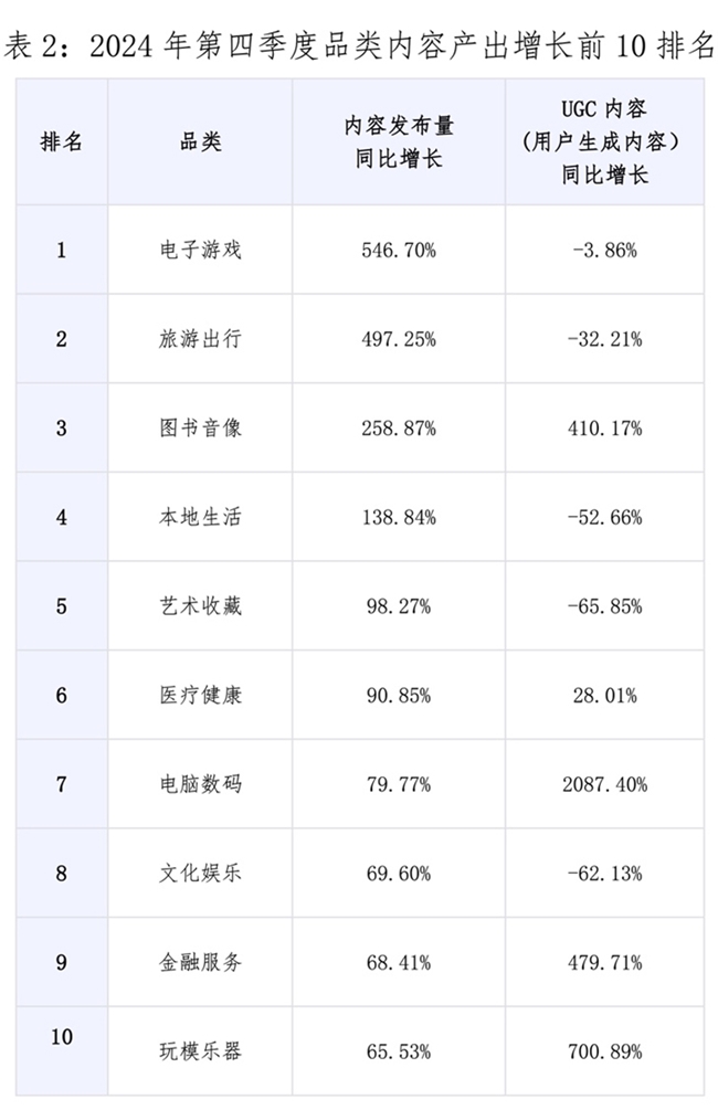 值得买消费产业研究院发布《2024年四季度消费数据报告》：文化消费引领新市场，兴趣消费连接新体验
