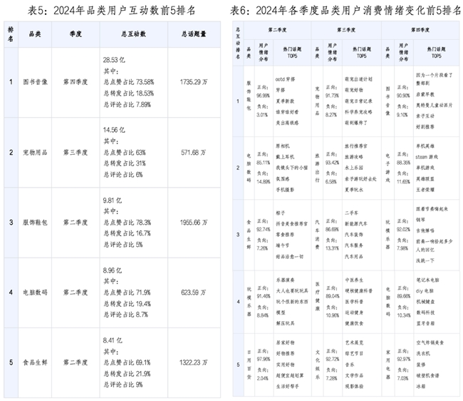 值得买消费产业研究院发布《2024年度消费数据报告》：兴趣消费满足多元需求，科技赋能提升用户体验
