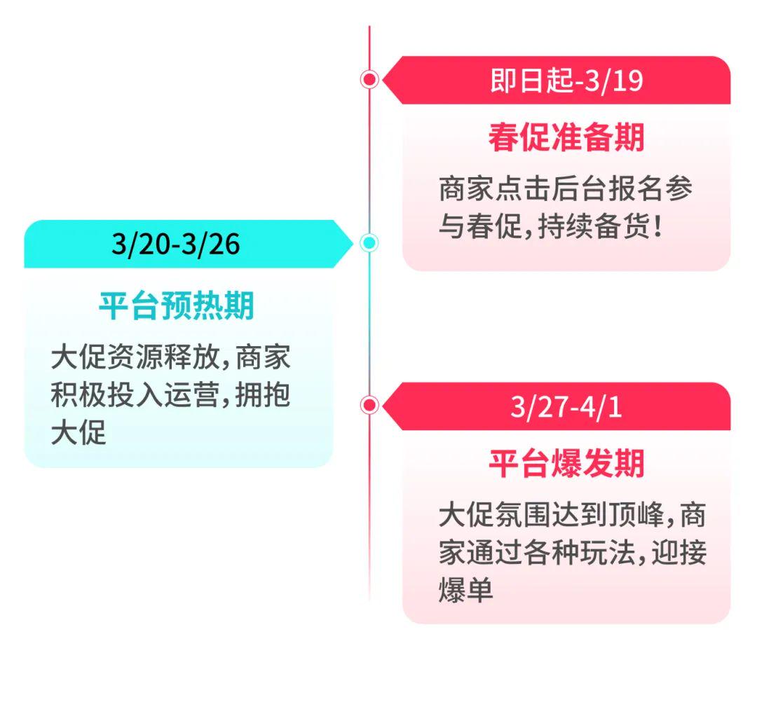 TikTok Shop2025年春季大促即将起航,商家迎来开年最大爆单机会