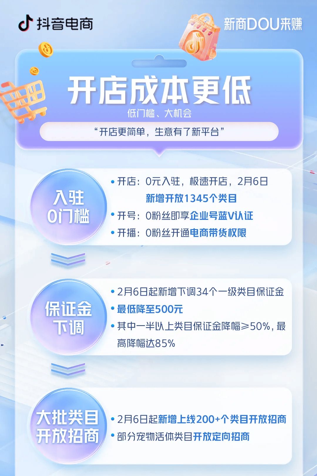 新商DOU来赚!3月新商免佣政策来啦!