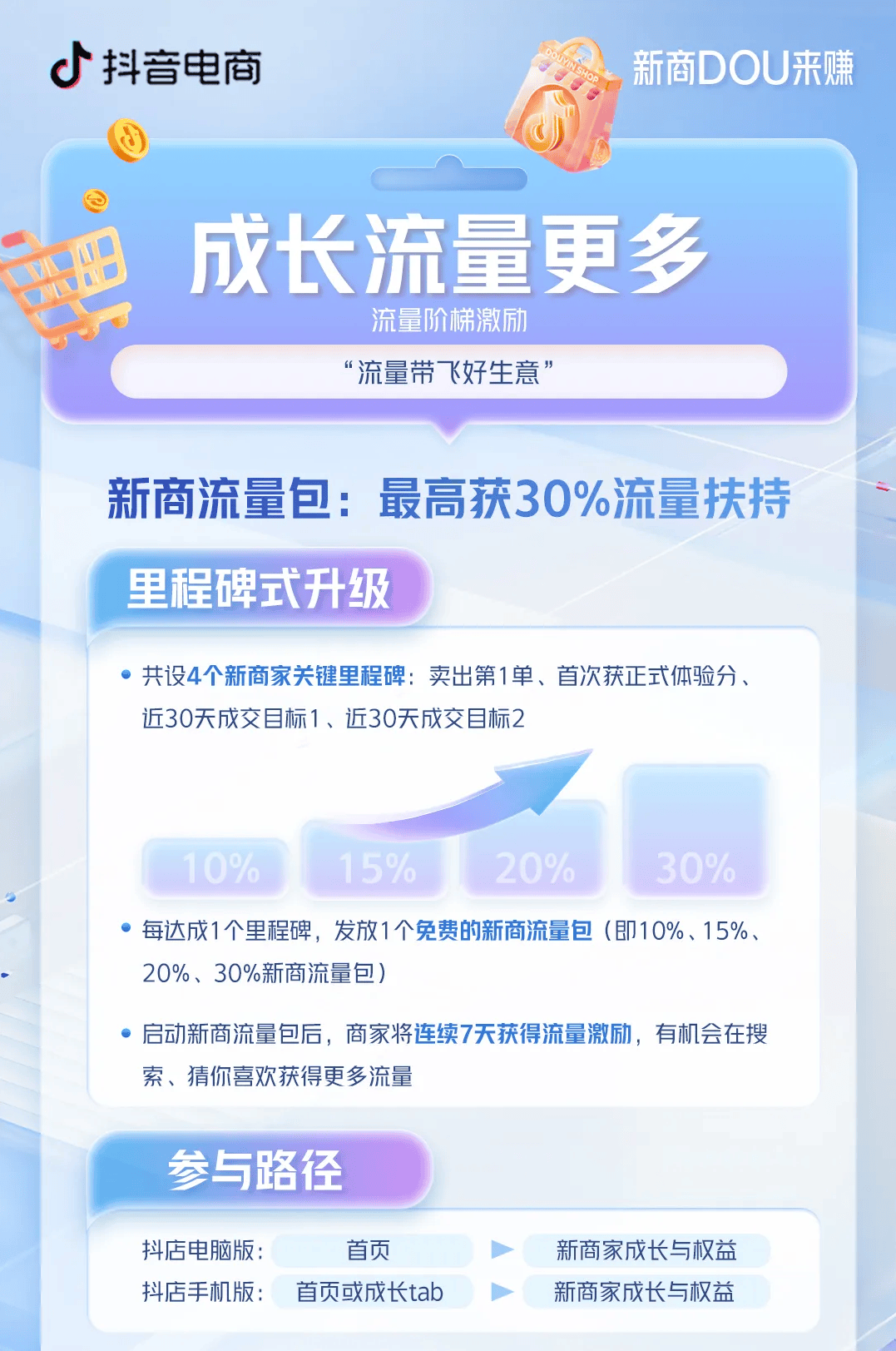 新商DOU来赚!3月新商免佣政策来啦!