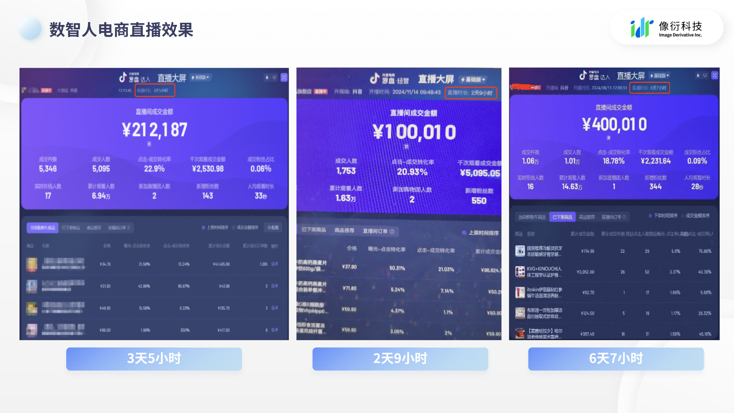像衍科技受邀参加安徽县域电商“三互”行动，数智人赋能农村电商转型